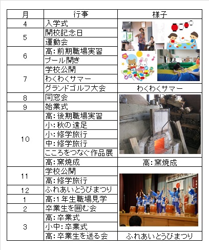 学校行事－２